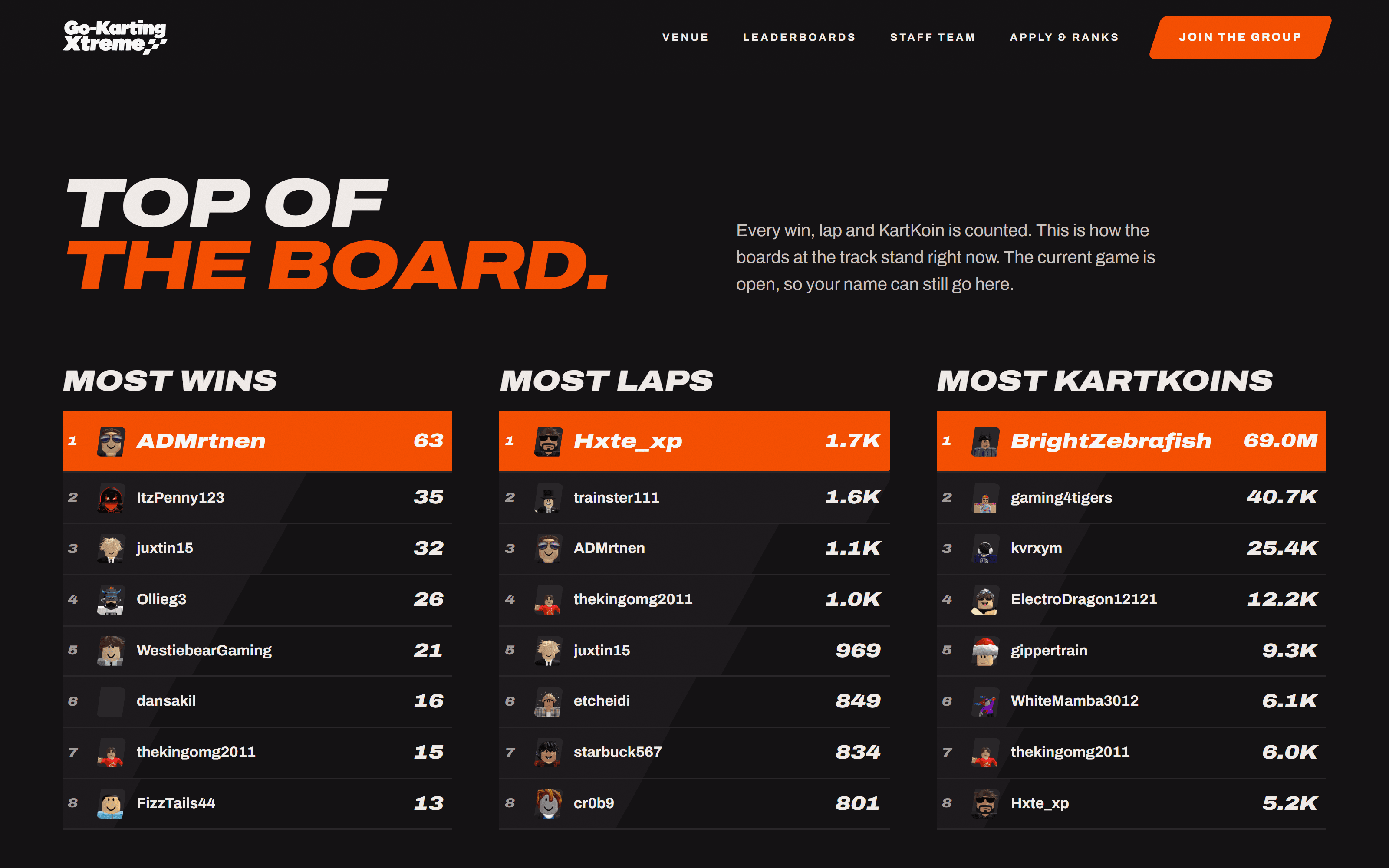 The Go-Karting Xtreme leaderboards for most wins, most laps and most KartKoins, with each racer's Roblox avatar